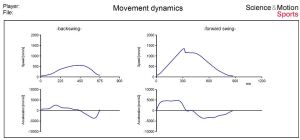 Constant Acceleration